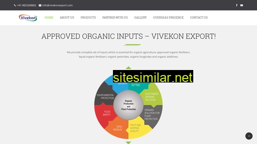 vivekonexport.com alternative sites