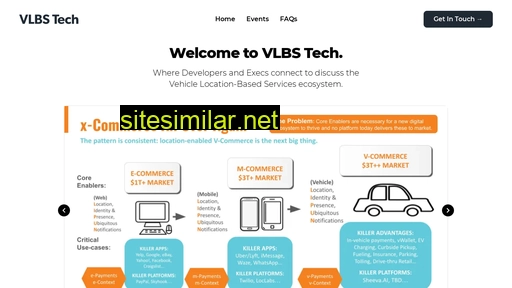 vlbstech.com alternative sites