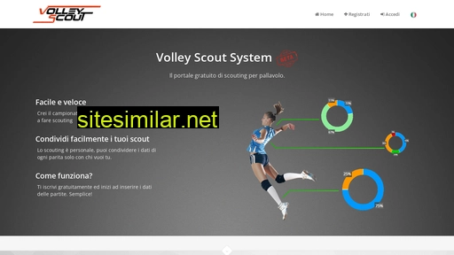 Volley-scout similar sites