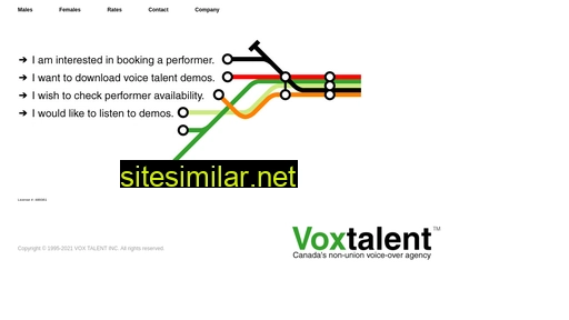 voxtalent.com alternative sites