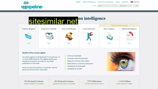 vppipeline.com alternative sites