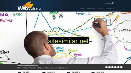 web-mallorca.com alternative sites