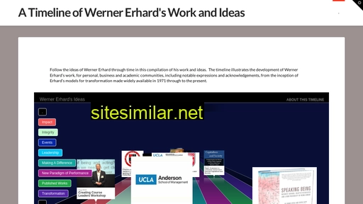 wernererhardideas.com alternative sites