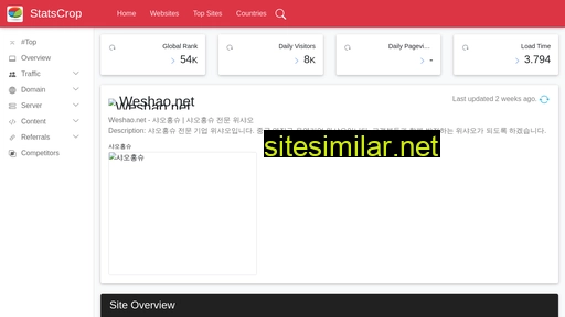 weshao.net.statscrop.com alternative sites