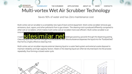 wetairscrubber.com alternative sites