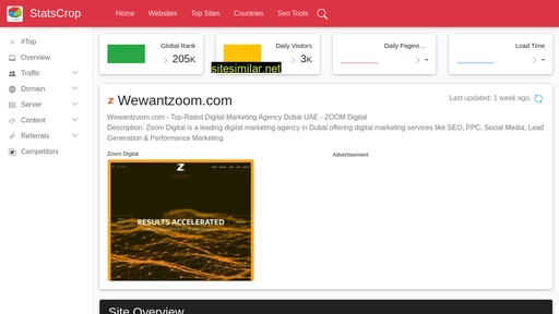 wewantzoom.com.statscrop.com alternative sites