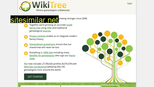 wikitree.com alternative sites