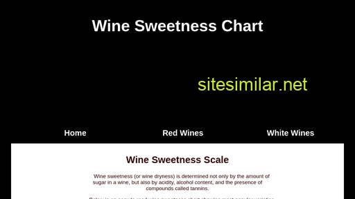 winedryness.com alternative sites