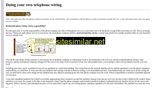 Wire-your-phones similar sites