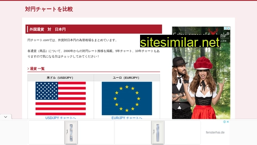 円チャート.com alternative sites