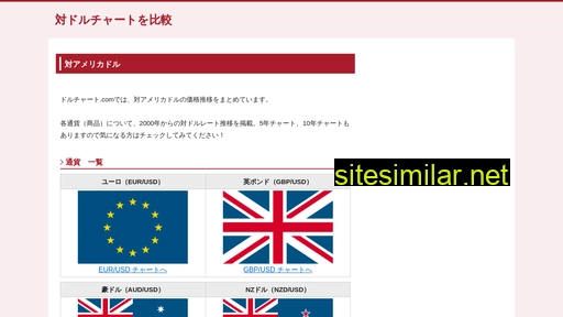 ドルチャート.com alternative sites