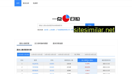 yidiancangwei.com alternative sites