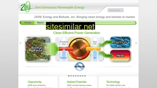 zerechp.com alternative sites
