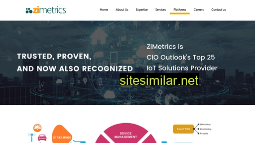 zimetrics.com alternative sites