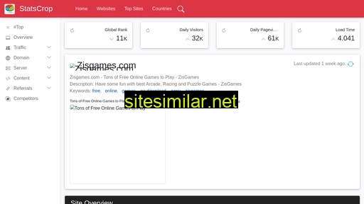 zisgames.com.statscrop.com alternative sites