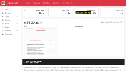 zt-za.com.statscrop.com alternative sites
