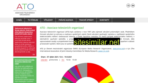 ato.cz alternative sites