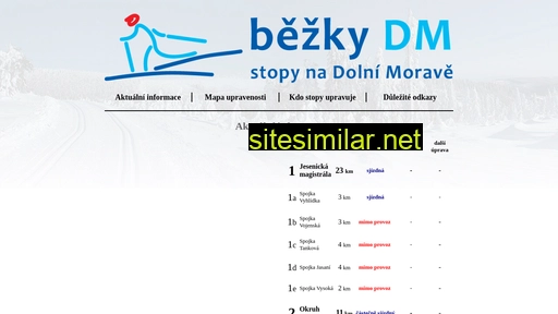 bezkydm.cz alternative sites