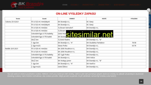 bkbrandys.cz alternative sites
