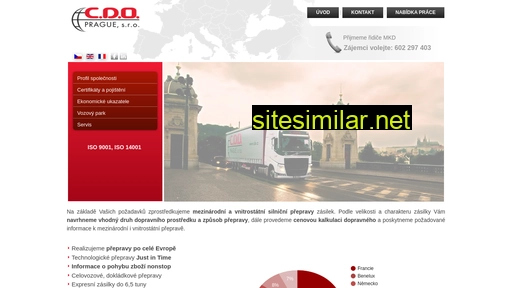 cdo.cz alternative sites