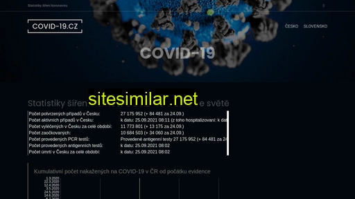 covid19.cz alternative sites
