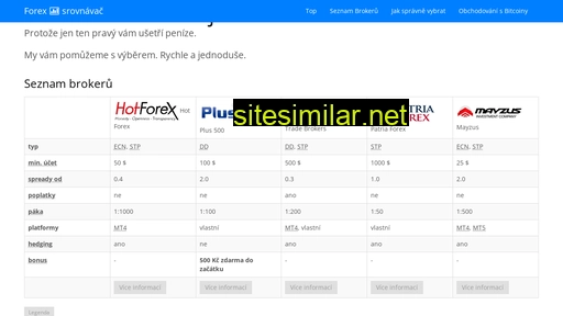 forexbonusy.cz alternative sites