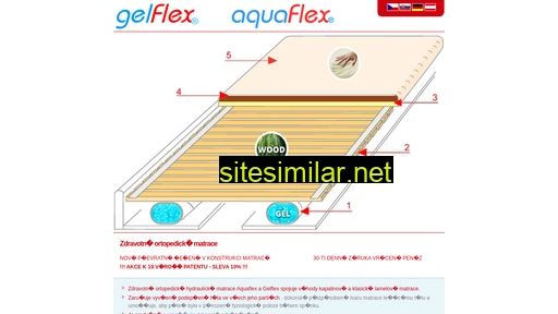gelflex.cz alternative sites