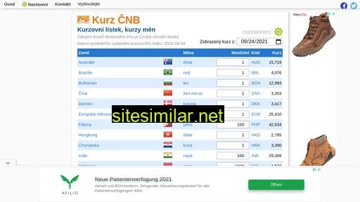 kurz-cnb.cz alternative sites