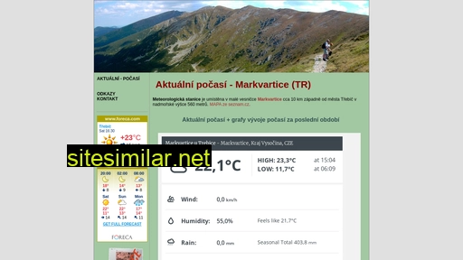 pocasi-aktualne.cz alternative sites