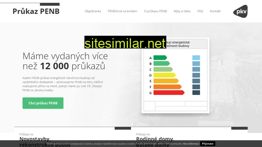 prukazpenb.cz alternative sites