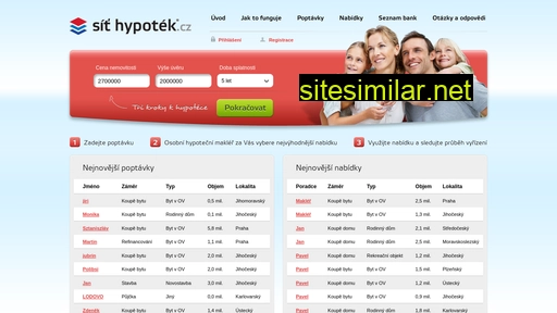 sithypotek.cz alternative sites