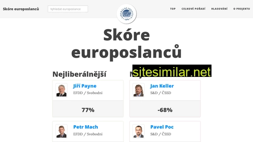 skoreeuroposlancu.cz alternative sites
