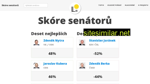 skoresenatoru.cz alternative sites