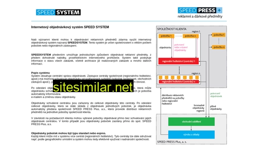 speed-system.cz alternative sites