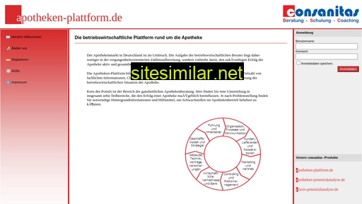 Apotheken-plattform similar sites