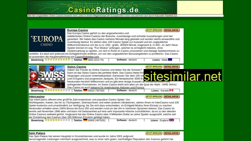 Casinoratings similar sites