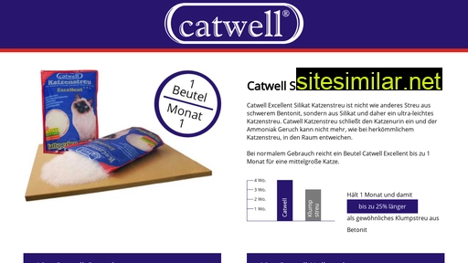 Catwell similar sites