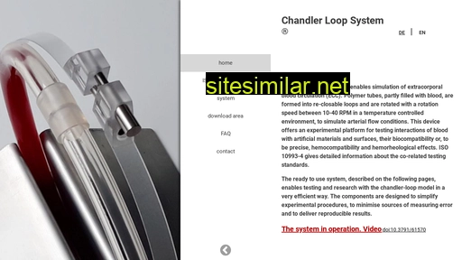 Chandler-loop similar sites