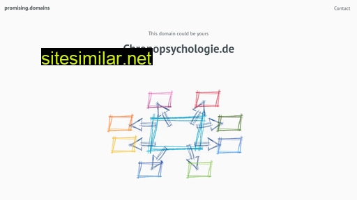 chronopsychologie.de alternative sites