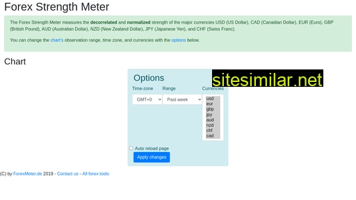 Forexmeter similar sites