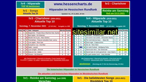 Hessencharts similar sites