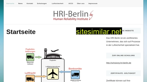 hri-berlin.de alternative sites