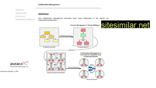 Kollaborationmanagement similar sites