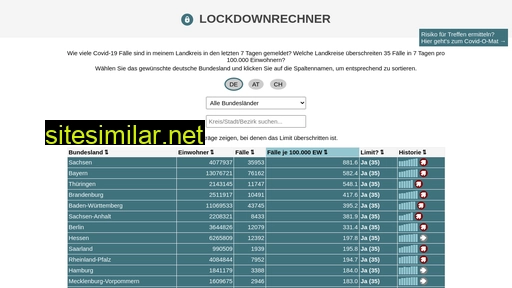 lockdownrechner.de alternative sites