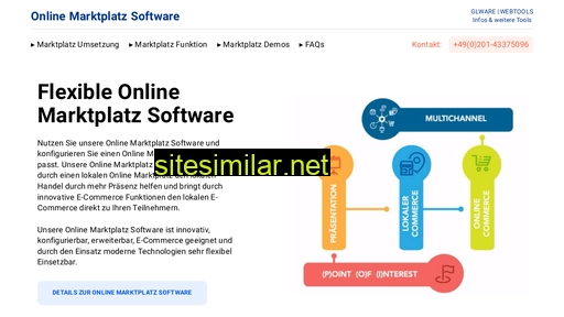 Online-marktplatz-software similar sites