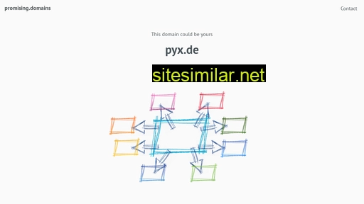 pyx.de alternative sites