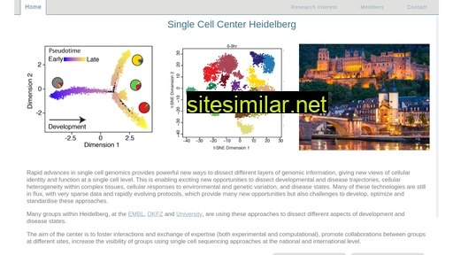 single-cell-center-hd.de alternative sites