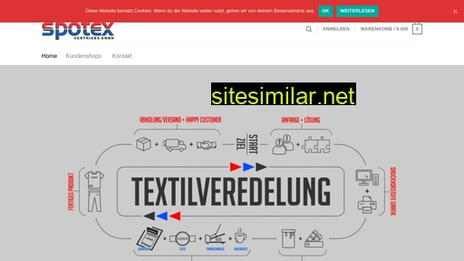 spotex.de alternative sites