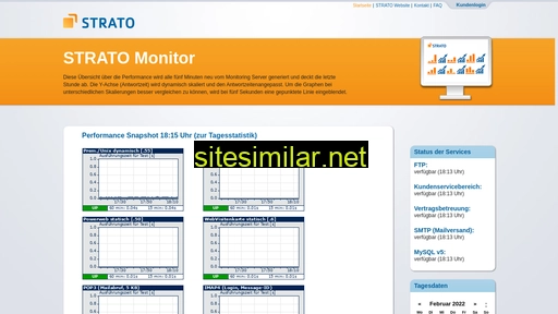 Strato-monitoring similar sites