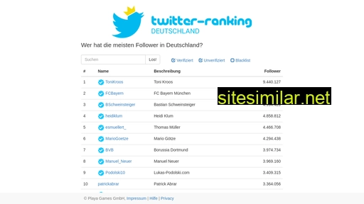 twitter-ranking.de alternative sites